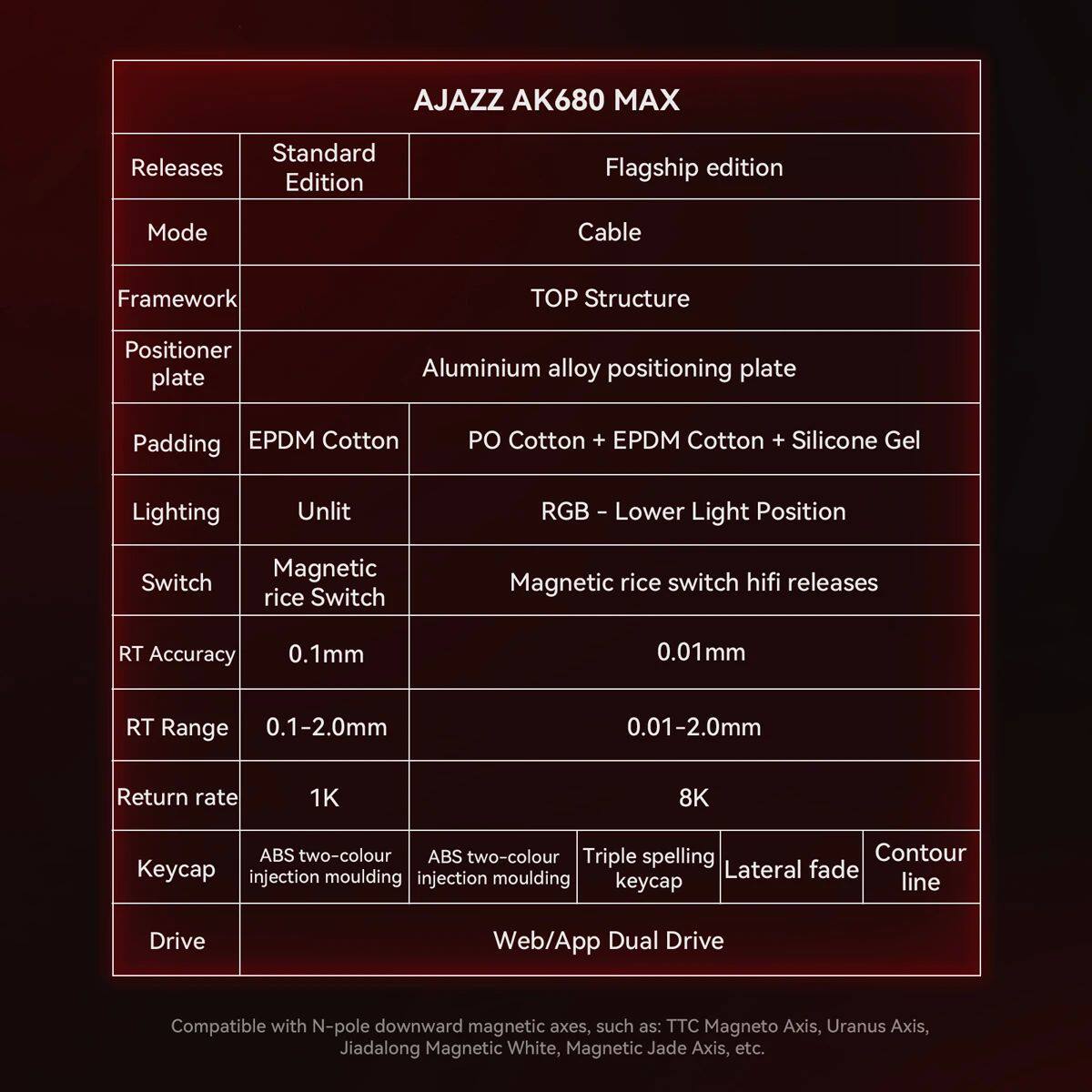 AJAZZ AK680 MAX/V2 Mechanical  - Gaming Keyboard Hall Effect Switches ulasan dan harga