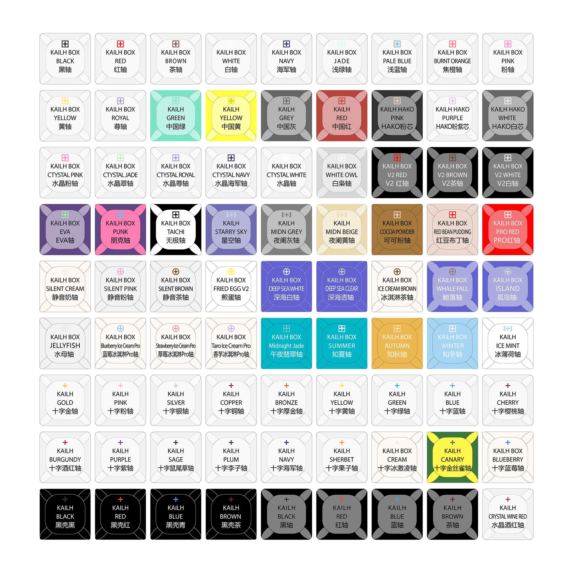 Kailh 81 switch switches teste - Mechanical Switch Tester ulasan dan harga